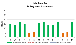 Hour Attainment